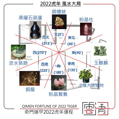 奇門風水佈局|奇門遁甲風水佈局說明